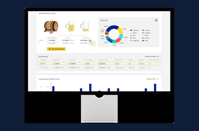 Growth Planning Suite for AB InBev