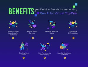 Benefits for Fashion Brands Implementing Gen AI for Virtual Try-Ons