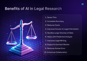 Benefits of AI in Legal Research
