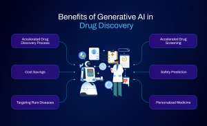 Benefits of Generative AI in Drug Discovery