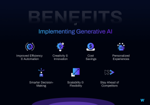 Benefits of Implementing Generative AI 