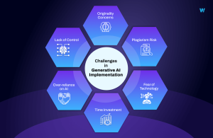 Challenges in Generative AI implementation