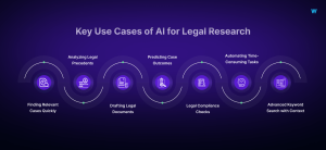 Key Use Cases of AI for Legal Research