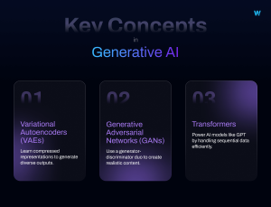 Key concepts of Generative AI
