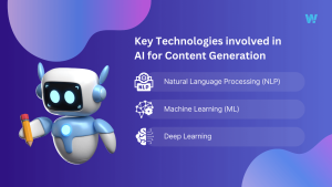 Key Technologies in AI Content generation