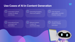Use Cases of AI Content generation