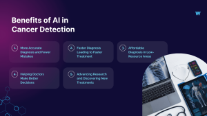 Benefits of AI in cancer detection
