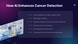 How AI enhances cancer detection