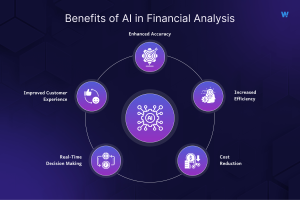 Benefits of AI in Financial Analysis