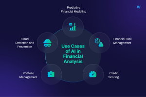 Use Cases of AI in Financial Analysis