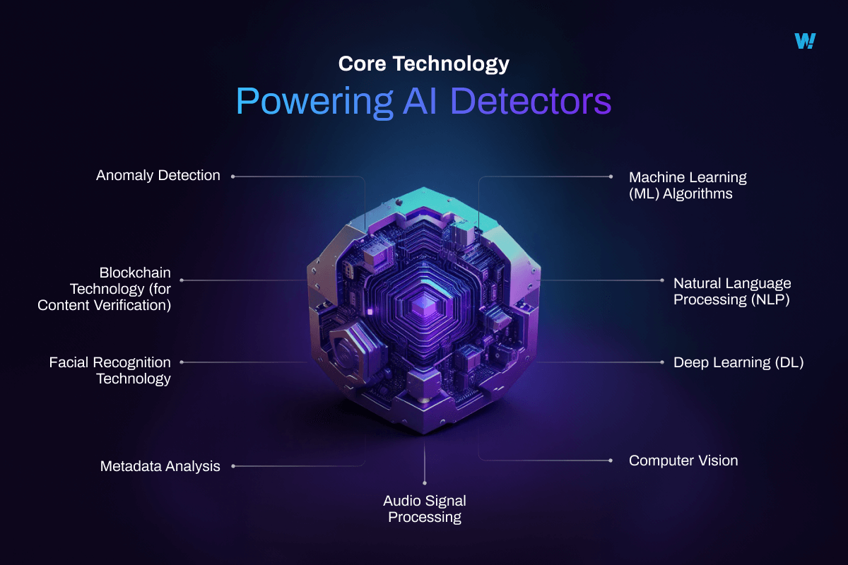 Core Technology Powering AI Detectors
