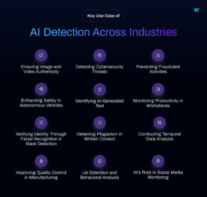 Key use case of AI Detection Across Industries