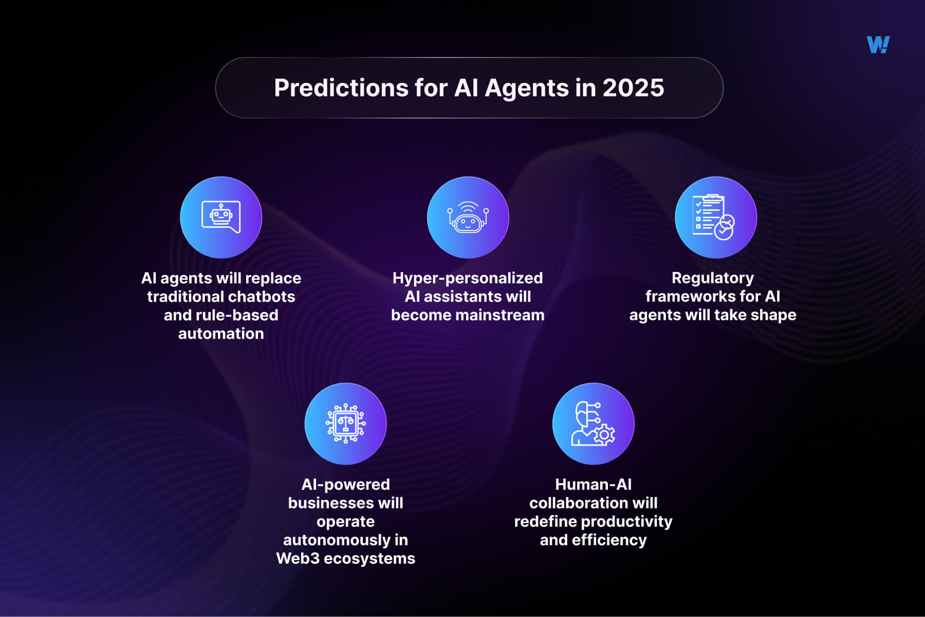Predictions for AI Agents in 2025