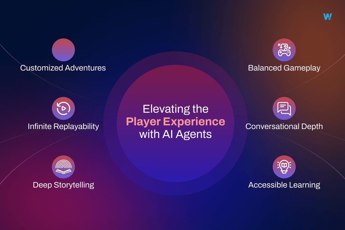 Elevating the Player Experience with AI Agents