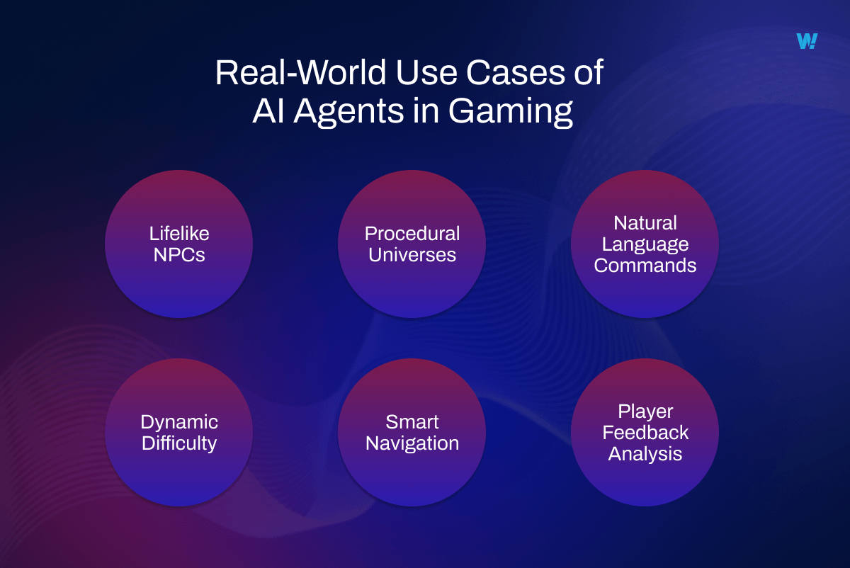 Real-World Use Cases of AI Agents in Gaming