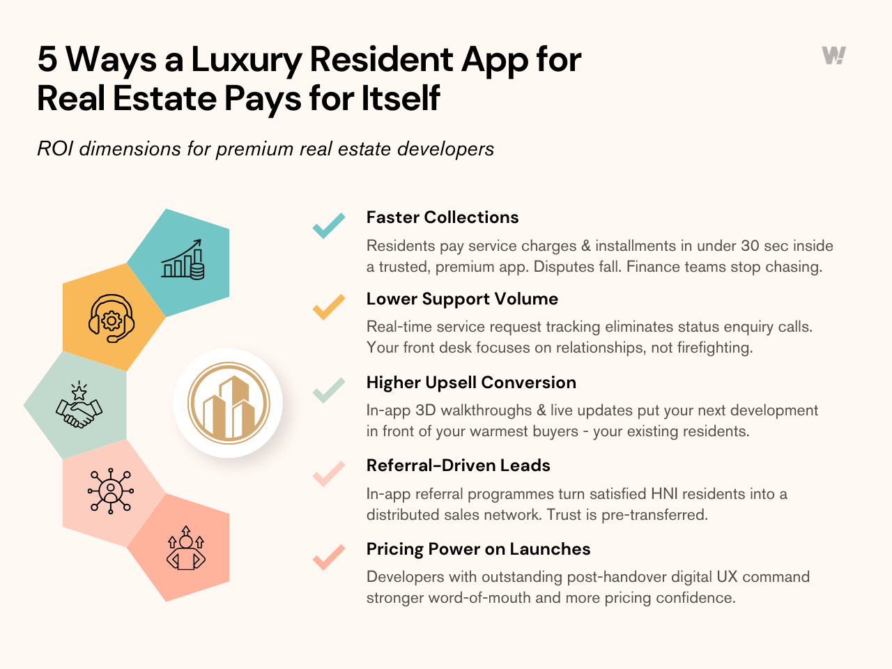 5 Ways a Luxury Resident App for Real Estate Pays for Itself