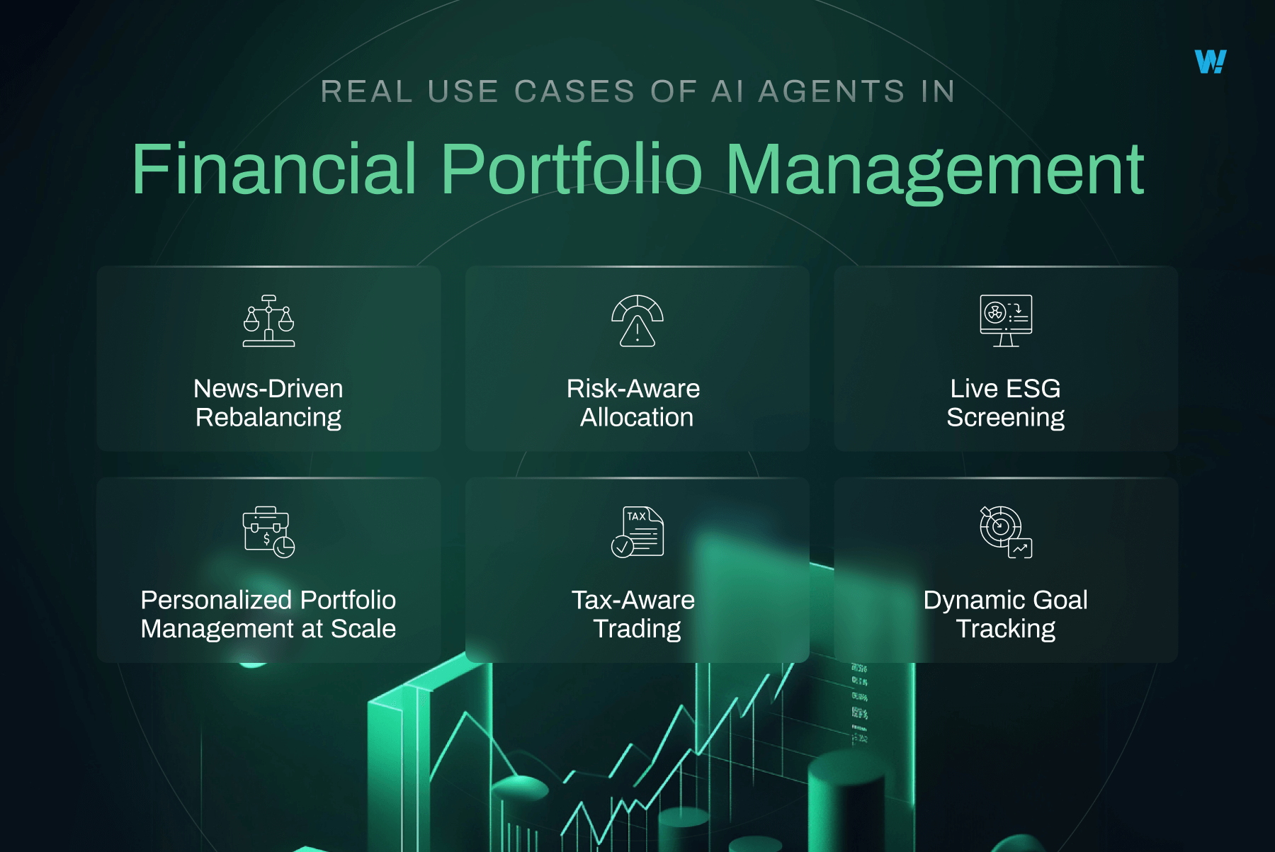 Use Cases of Financial Portfolio Management