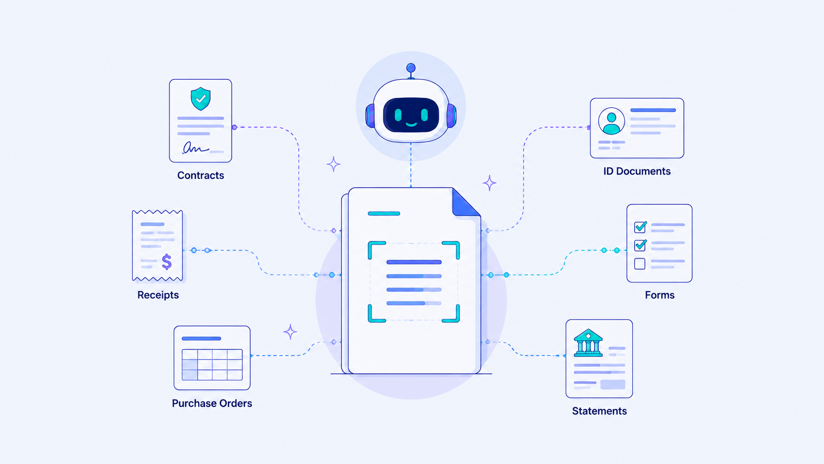 Intelligent document processing hub illustration for Wow Labz blog