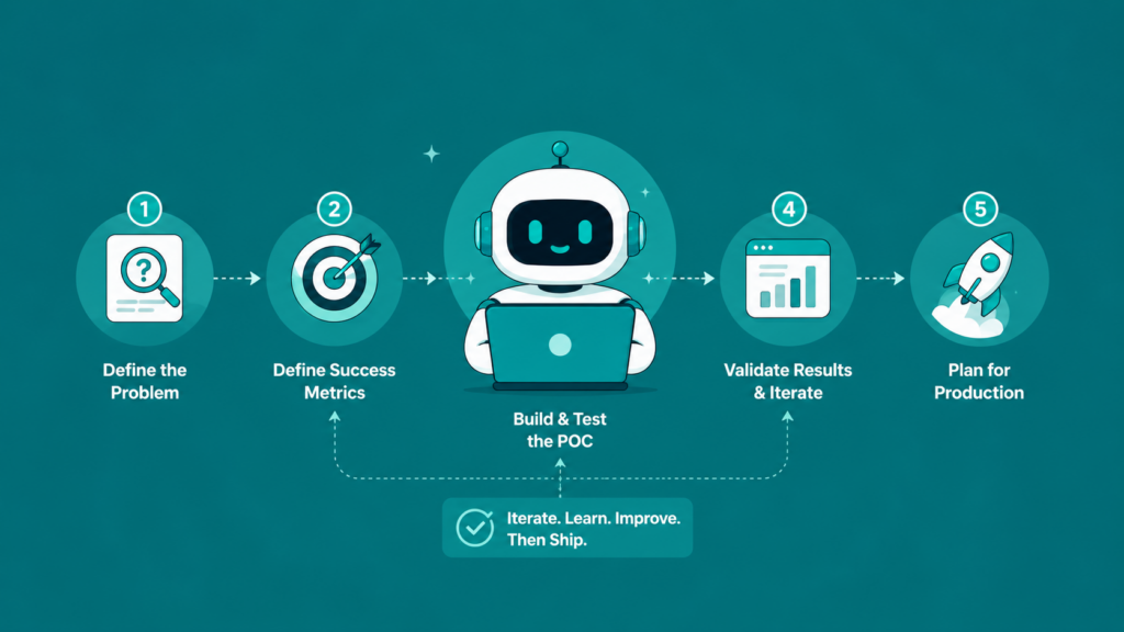 AI proof of concept, how to run one that reaches production, by Wow Labz