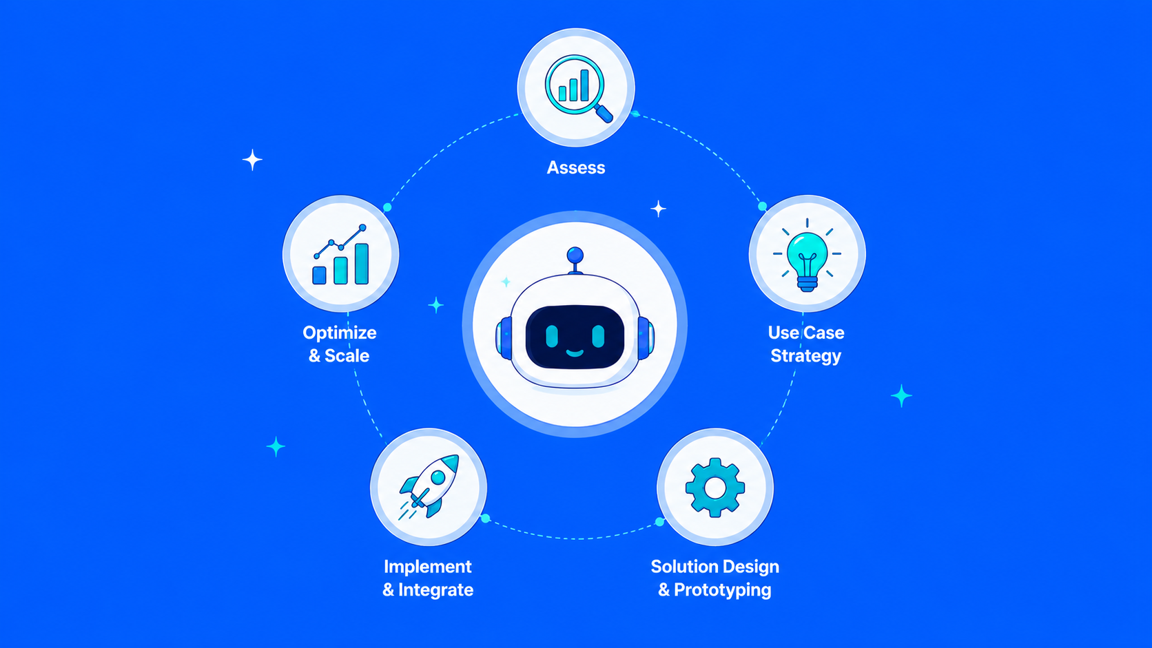 Generative AI consulting, what you should actually get, by Wow Labz