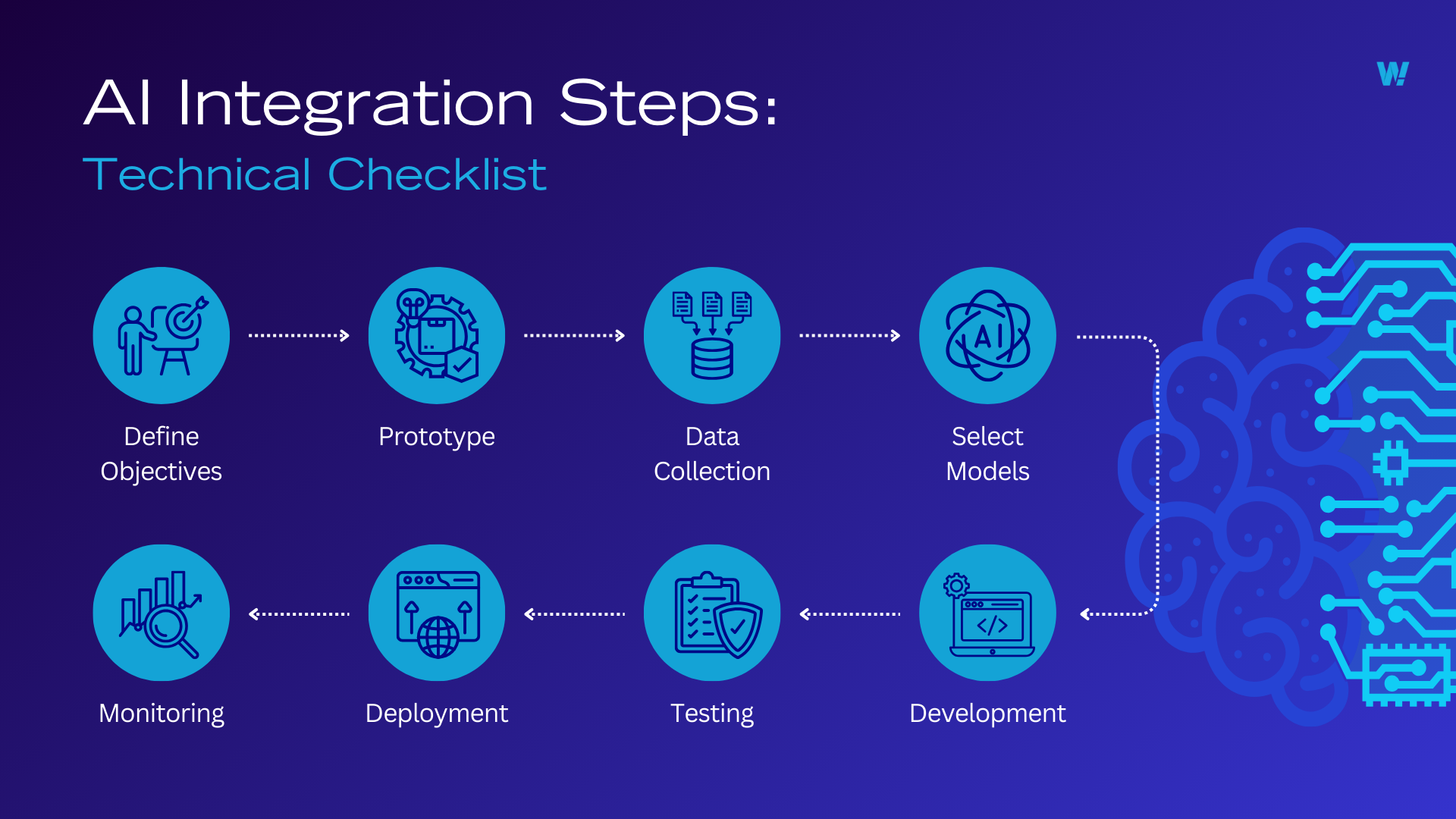 Integrate-AI-Steps-Checklist