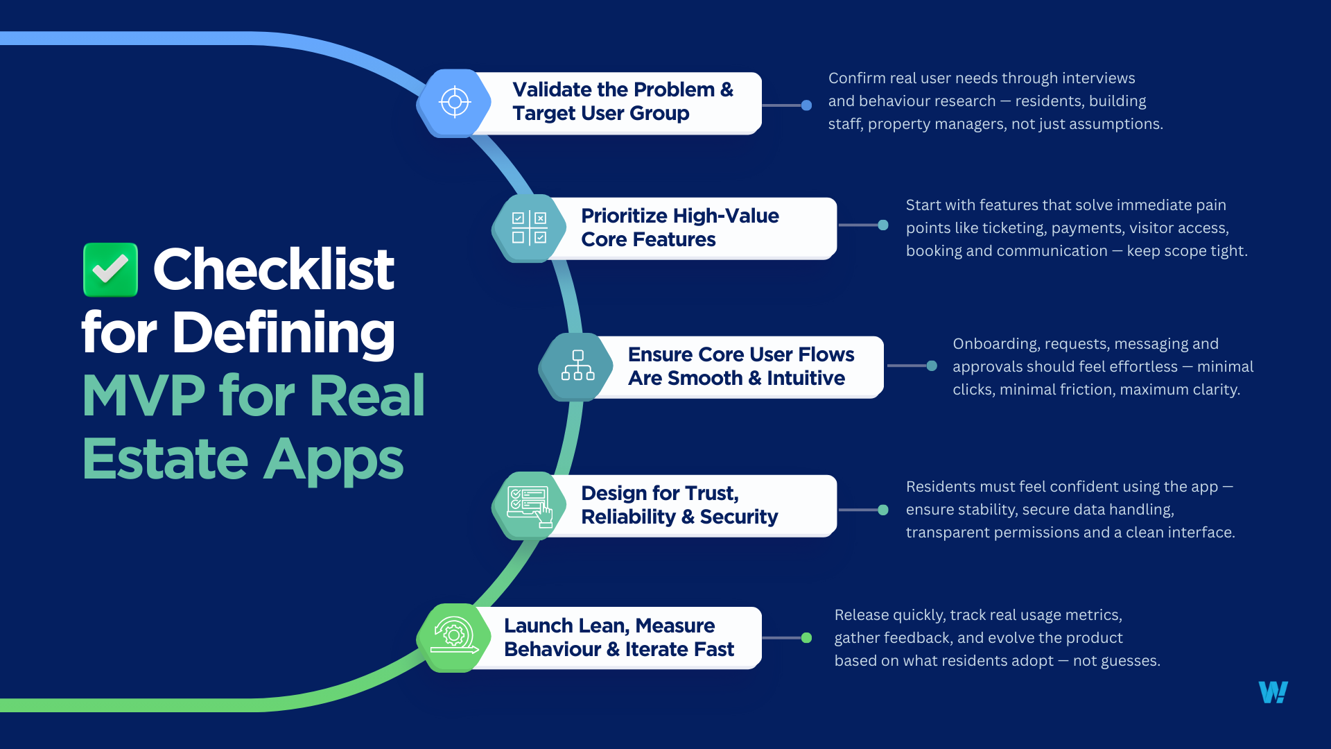 Checklist for Defining MVP for Real Estate Apps