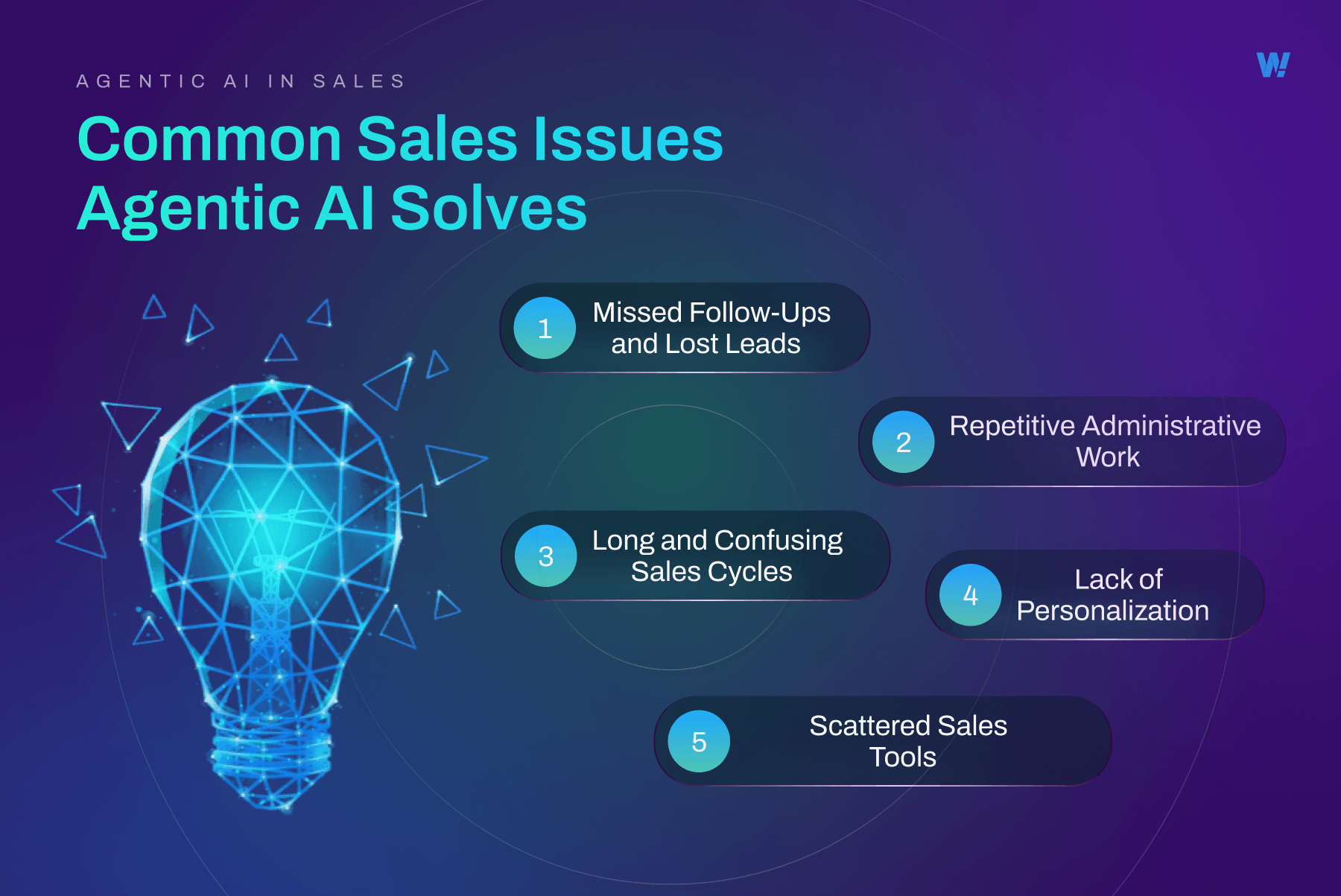 Common Sales Issues Agentic AI Solves