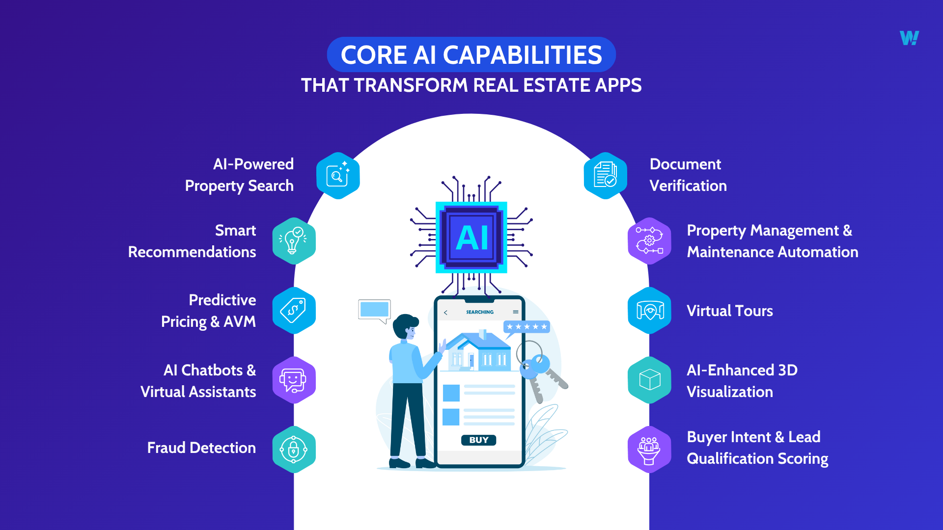 Core AI Capabilities That Transform Real Estate Apps