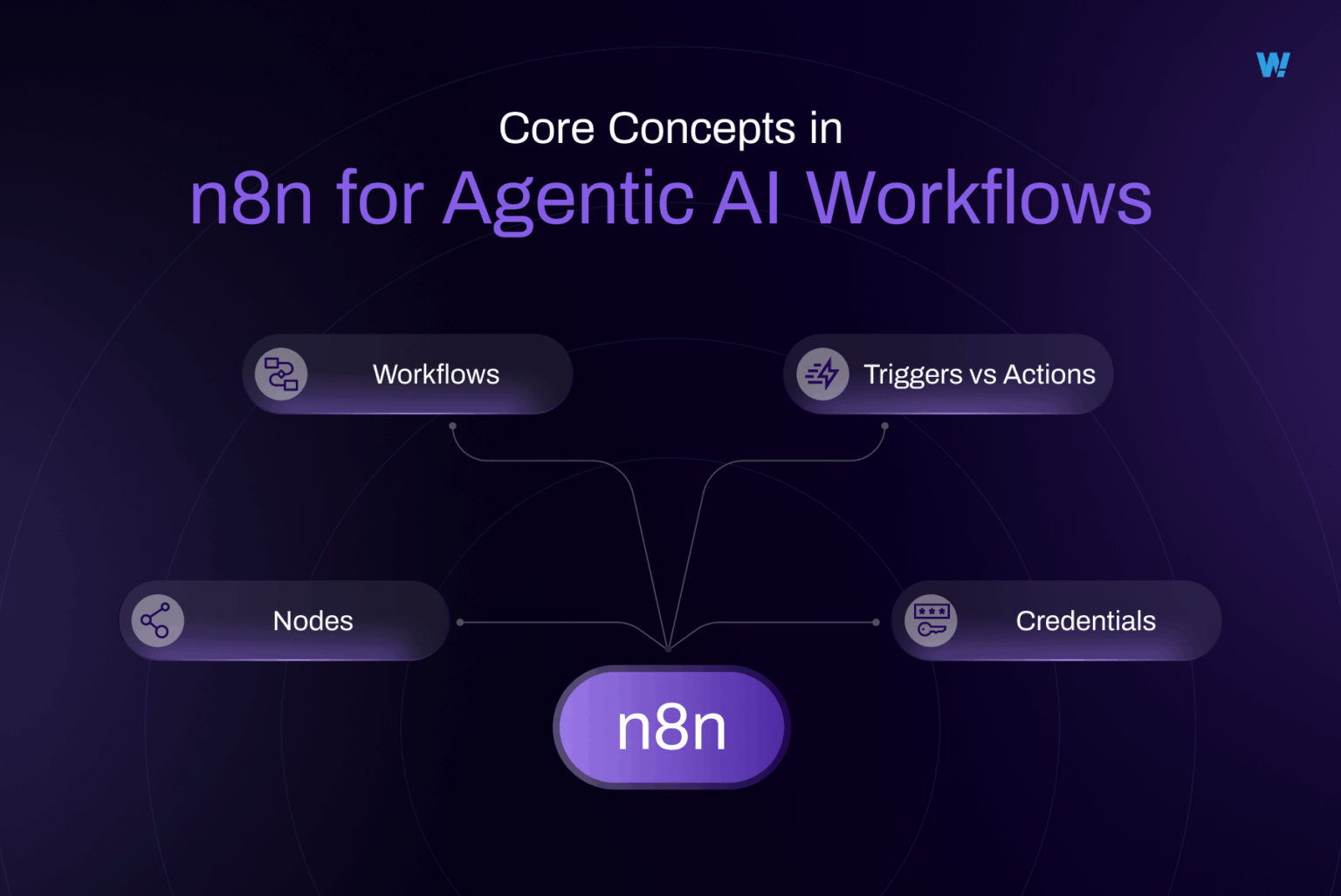 How to Automate Your Agentic AI Workflows with n8n: A Beginner-Friendly ...