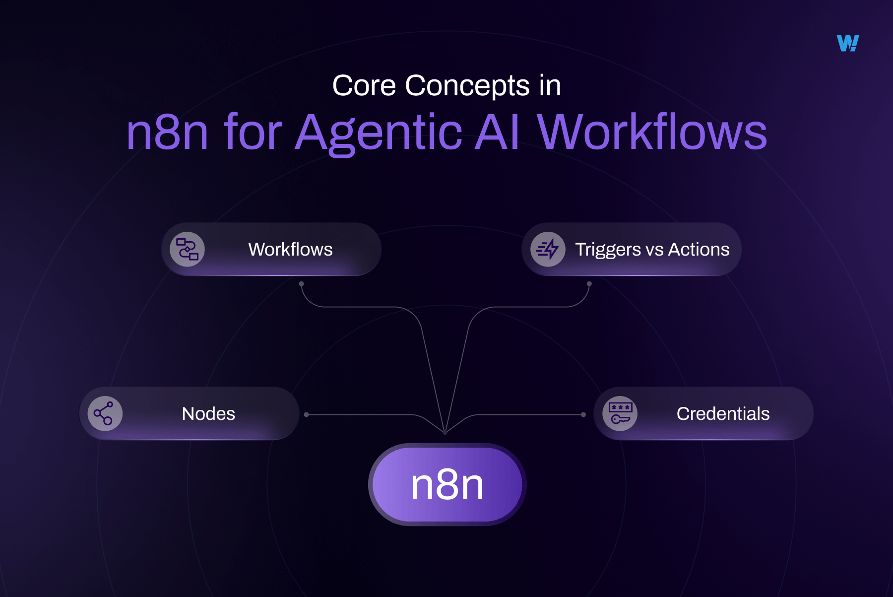 Core Concepts in n8n for Agentic AI Workflows