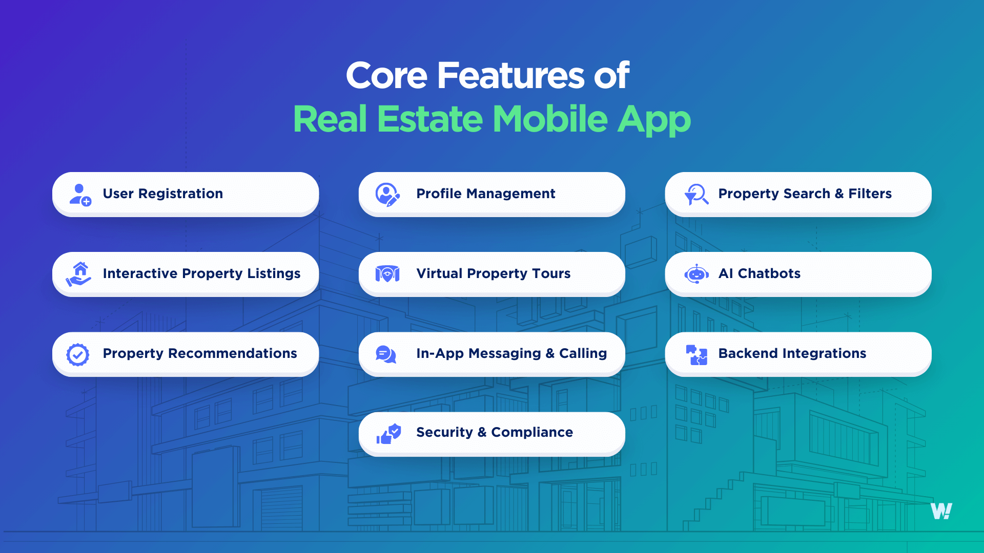 Core Features of Real Estate Mobile App