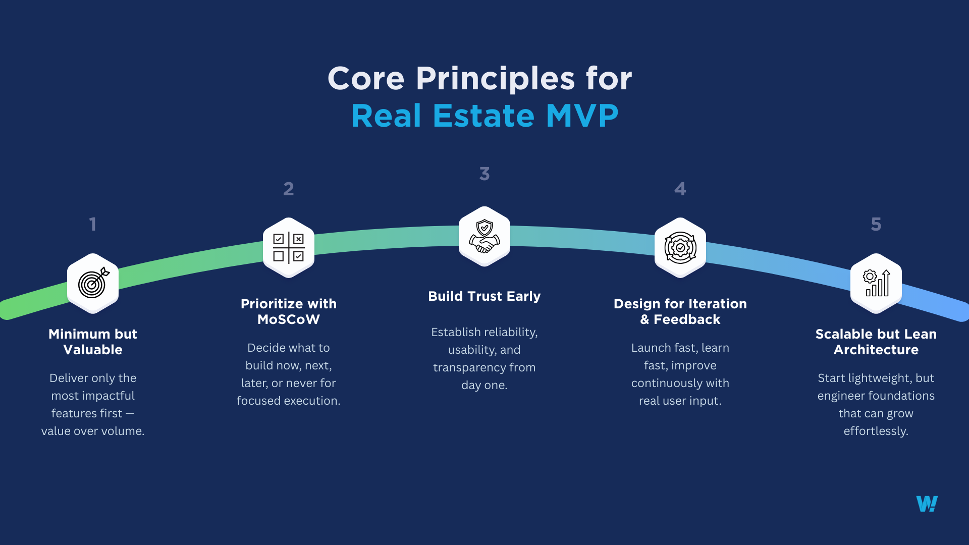 Core Principles for Real Estate MVP