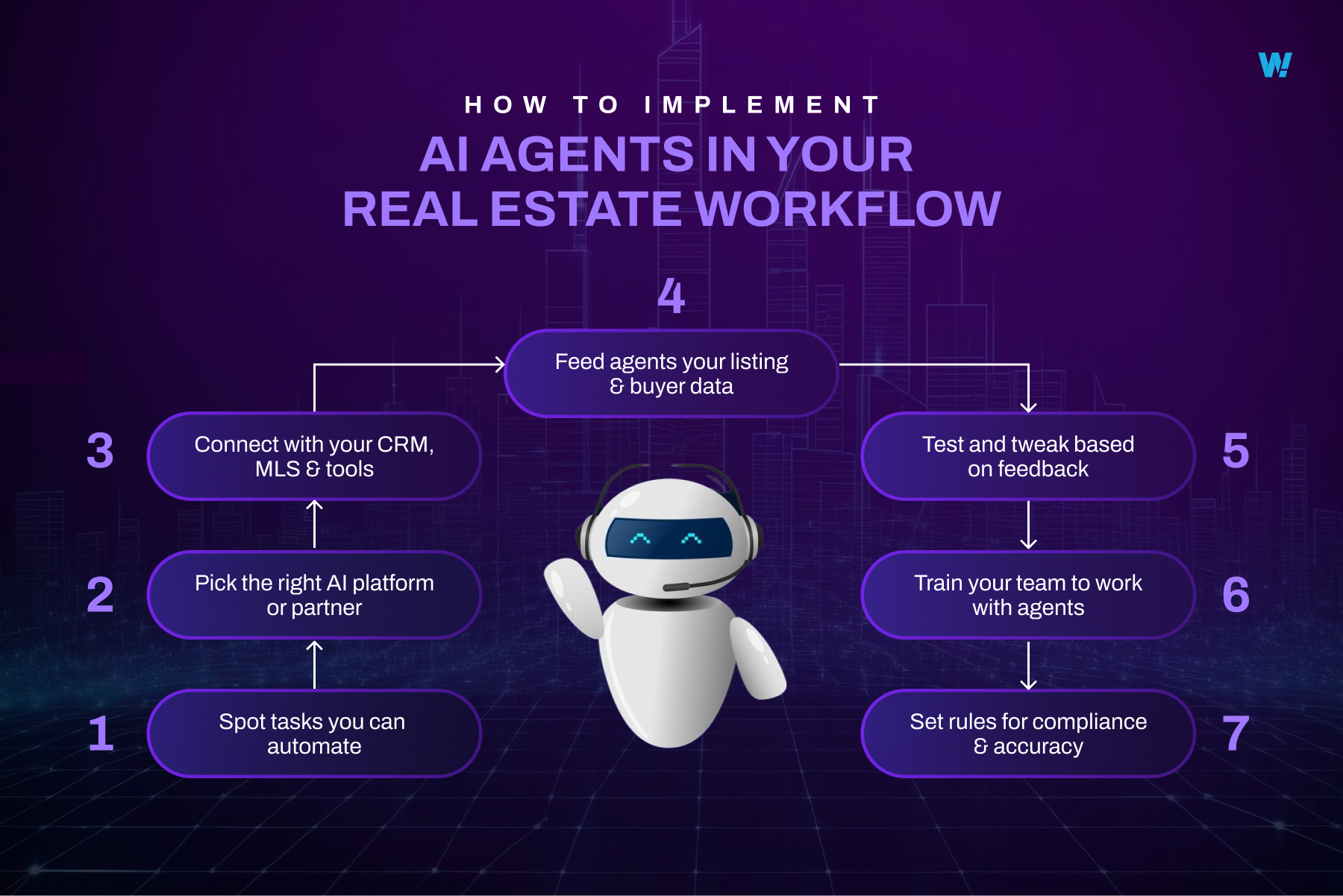 How to Implement AI Agents in Your Real Estate Workflow