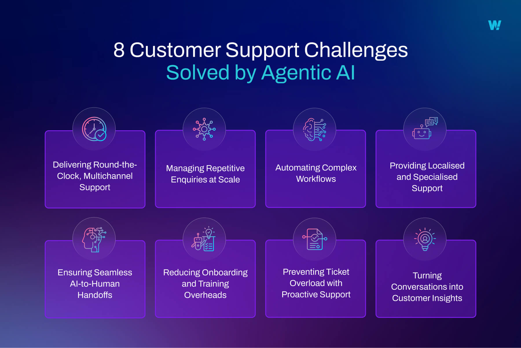 How to Solve 8 key Customer Support problems with Agentic AI