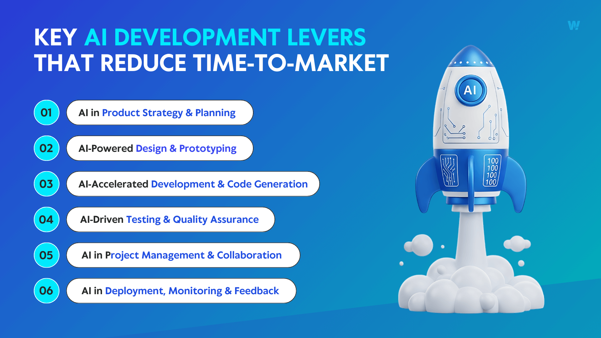 Key AI Development Levers That Reduce Time-to-Market