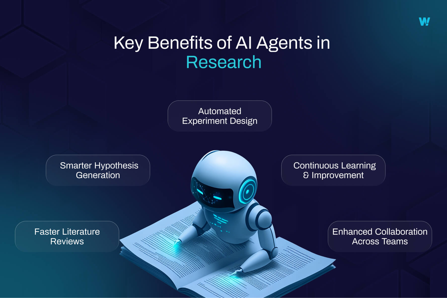 Key Benefits of AI Agents in Research 