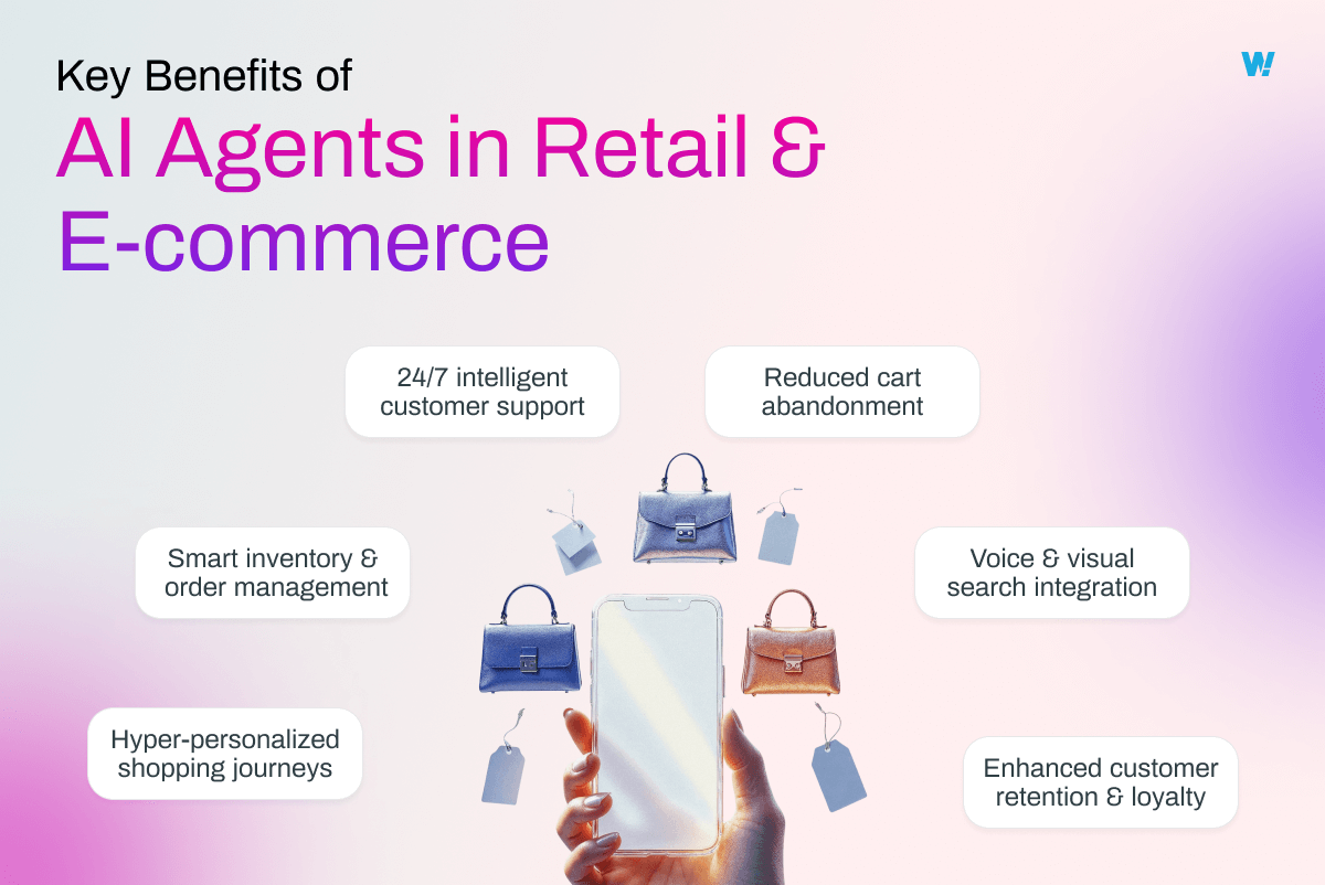 Key Benefits of AI Agents in Retail & E-commerce