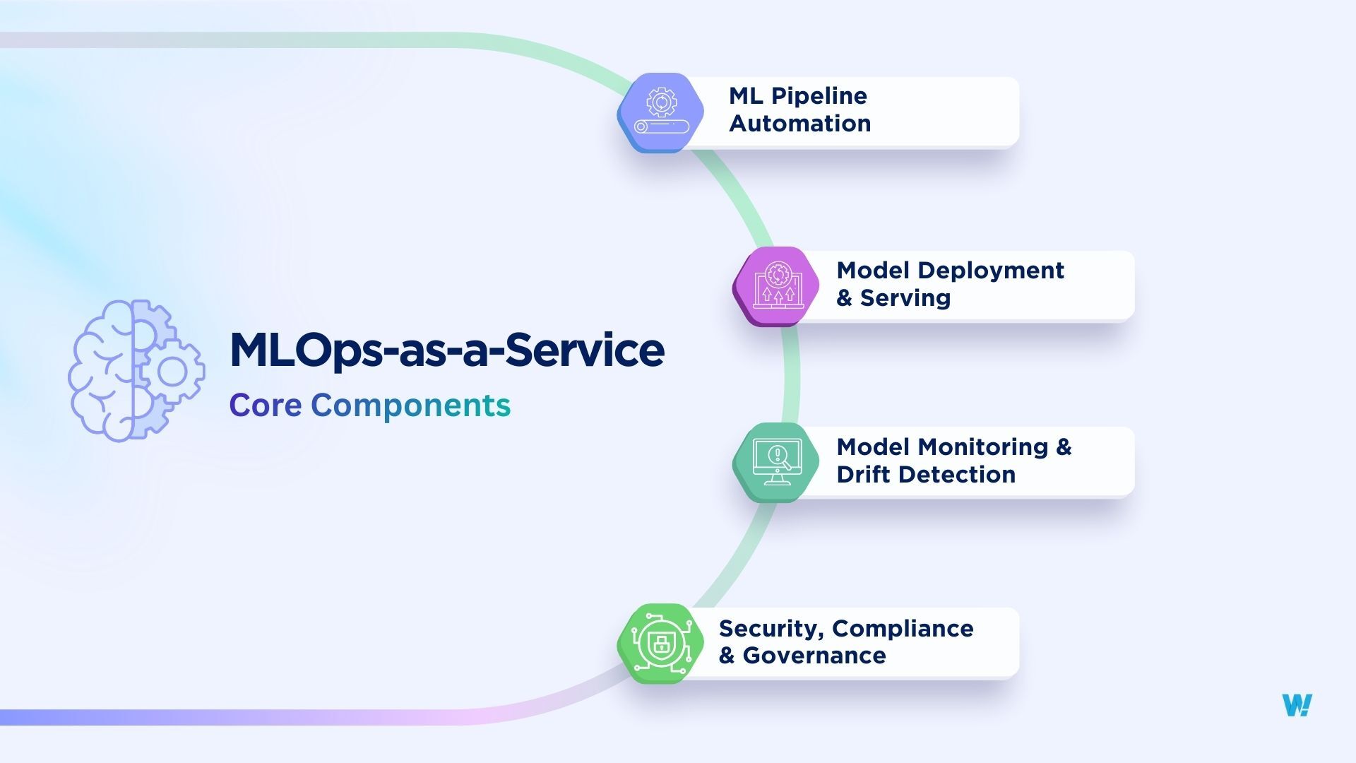 MLOps-as-a-Service-Core-Components