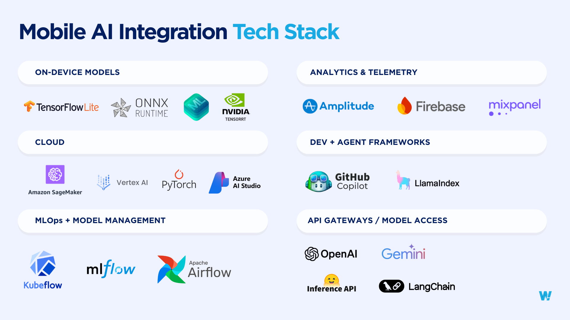 Mobile AI Integration Tech Stack