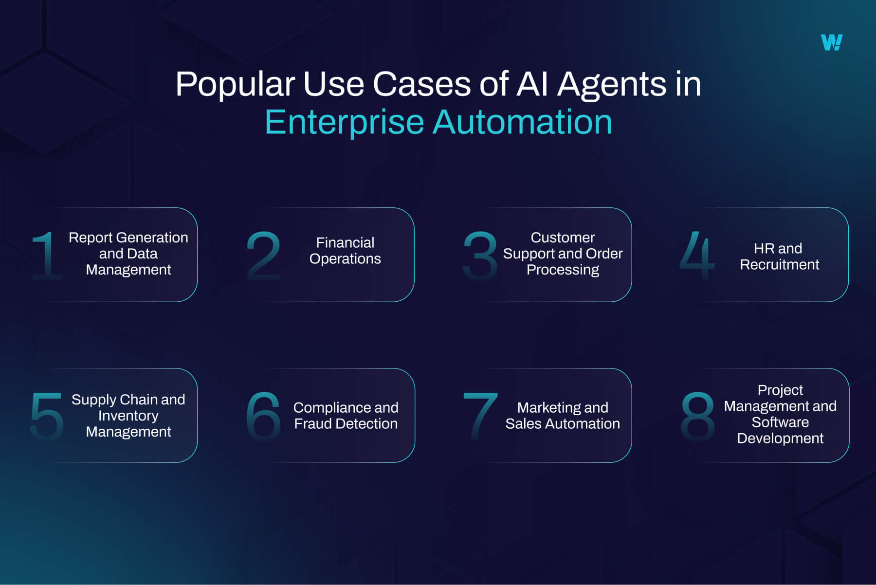Popular Use Cases of AI Agents in Enterprise Automation 