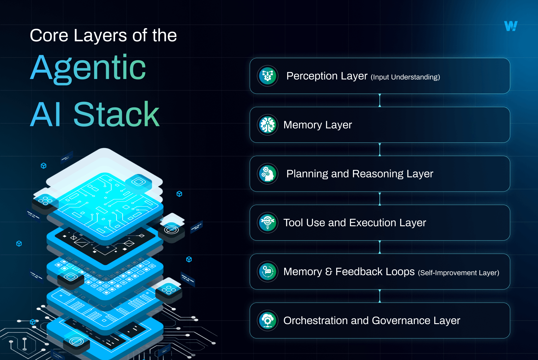 Agentic AI Stack