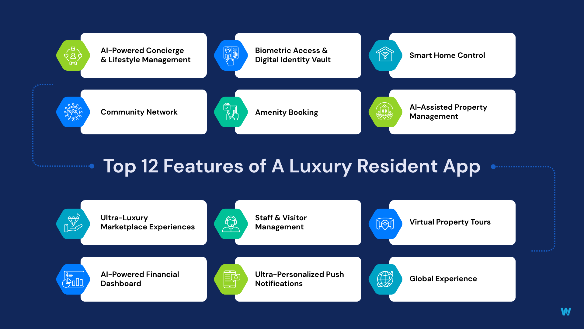 Features of A Luxury Resident App