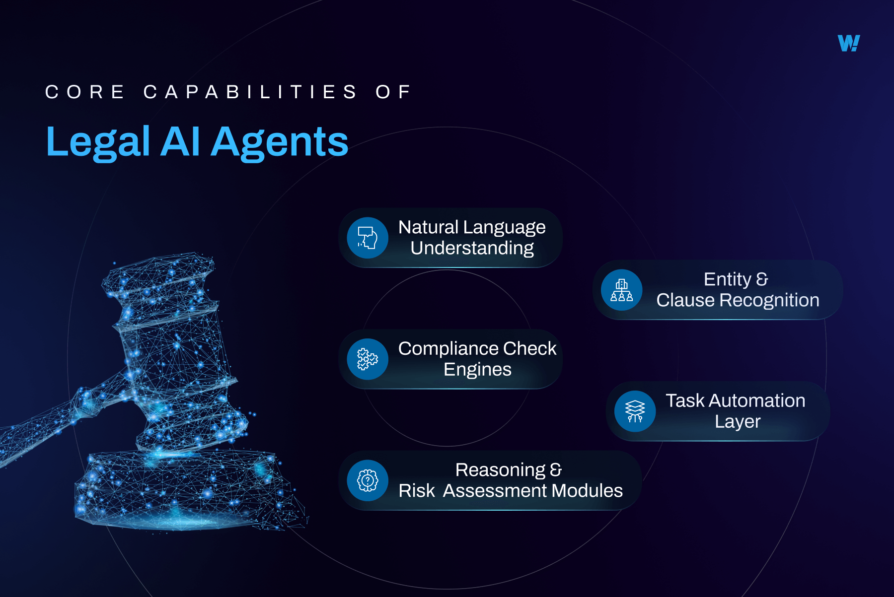 Core Capabilities with Legal AI Agents