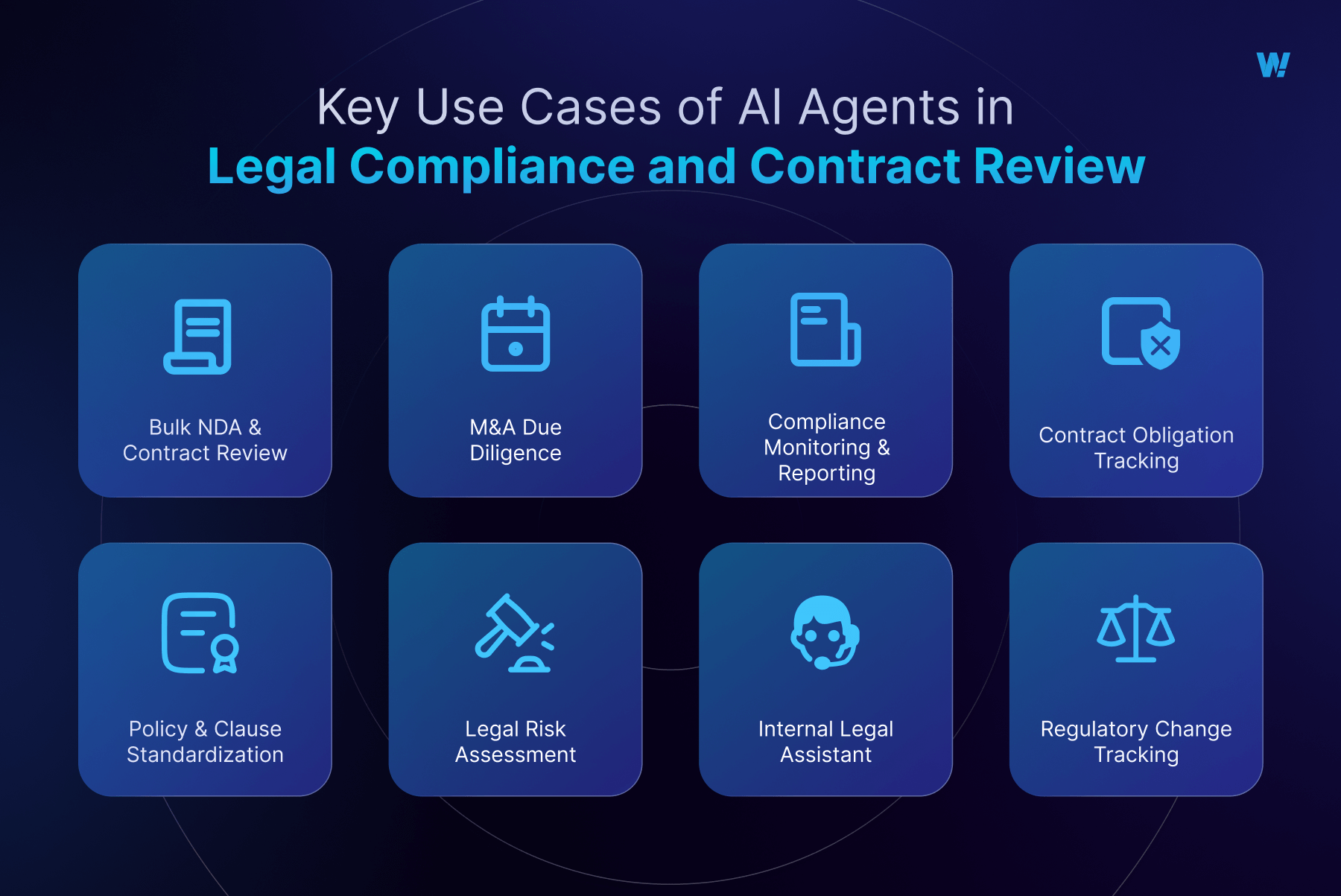 Key Use Cases of Legal AI Agents
