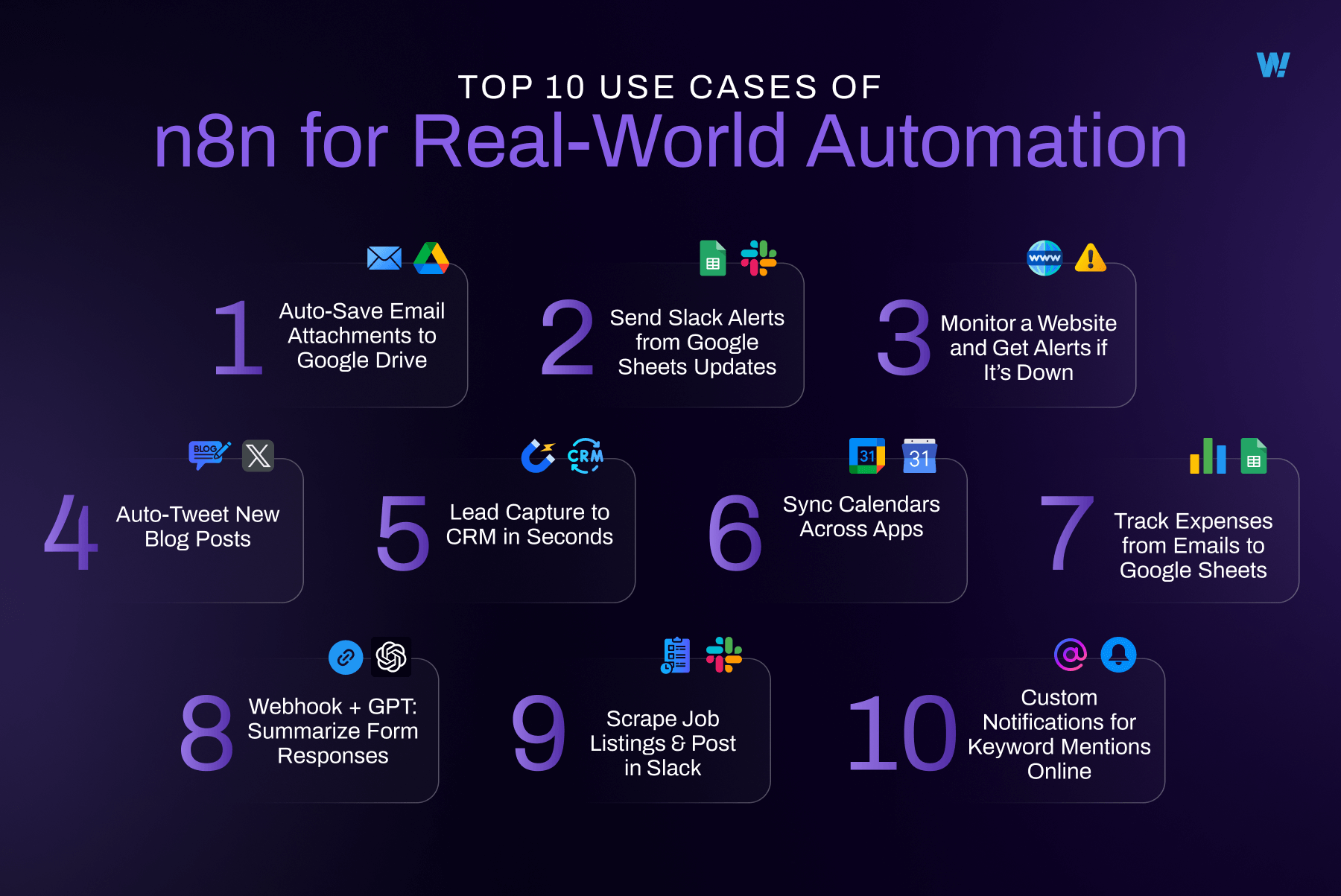 Top 10 Use Cases of n8n for Real-World Automation 