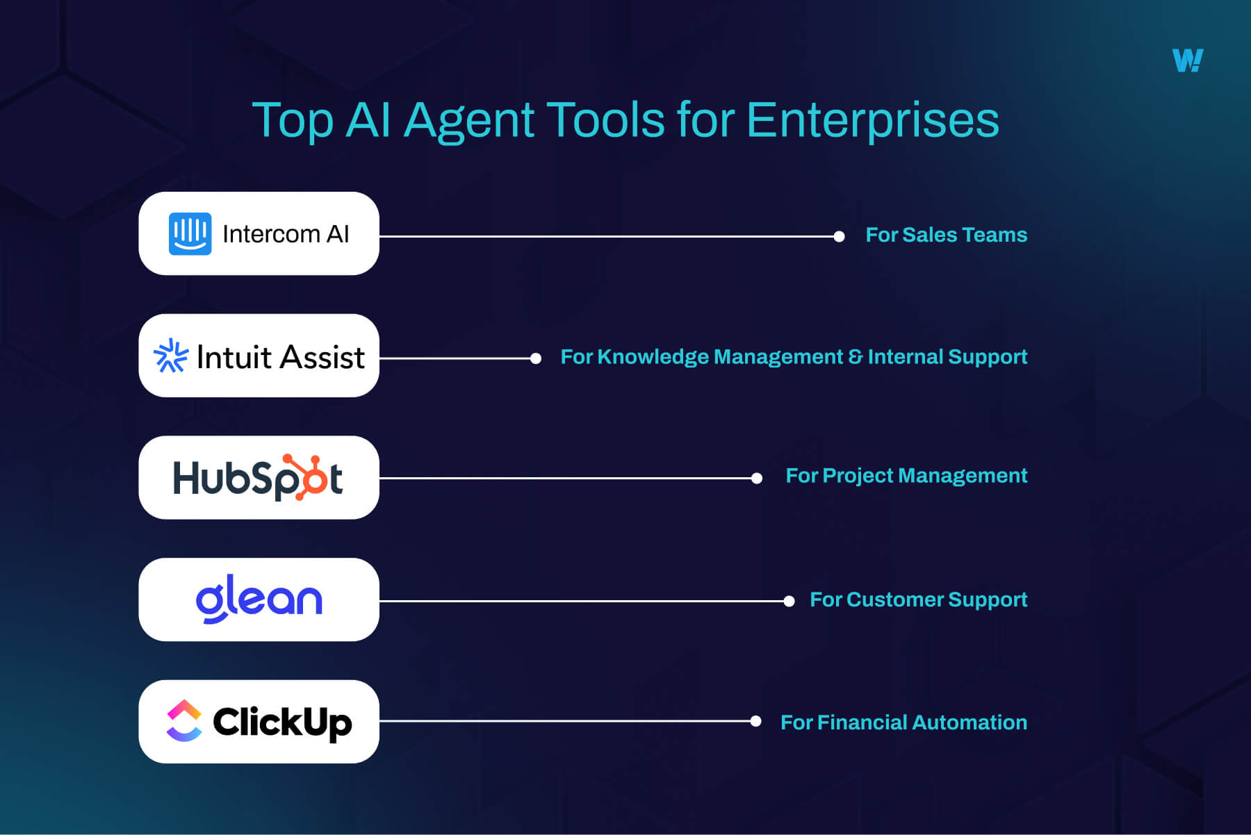 Top AI Agent Tools for Enterprises 