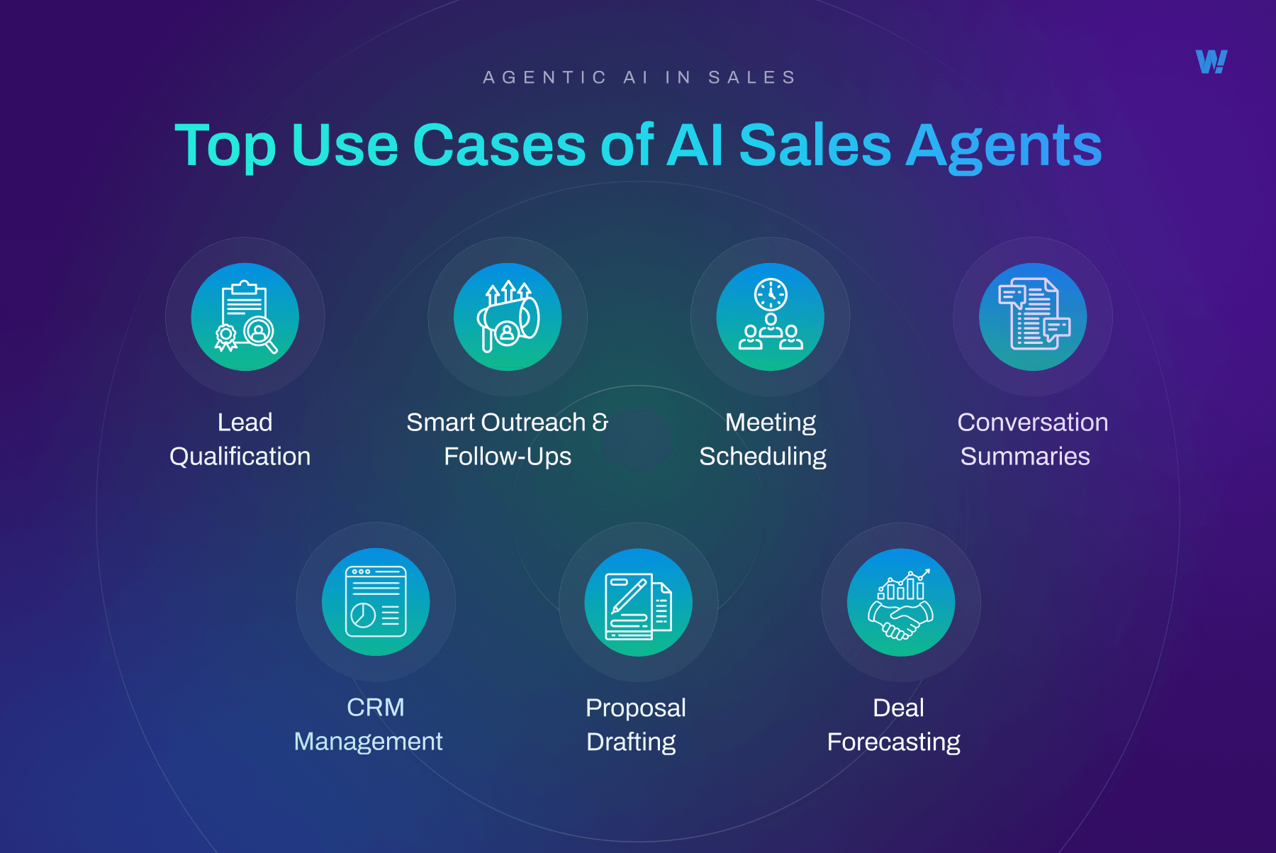 Top Use Cases of AI Sales Agents