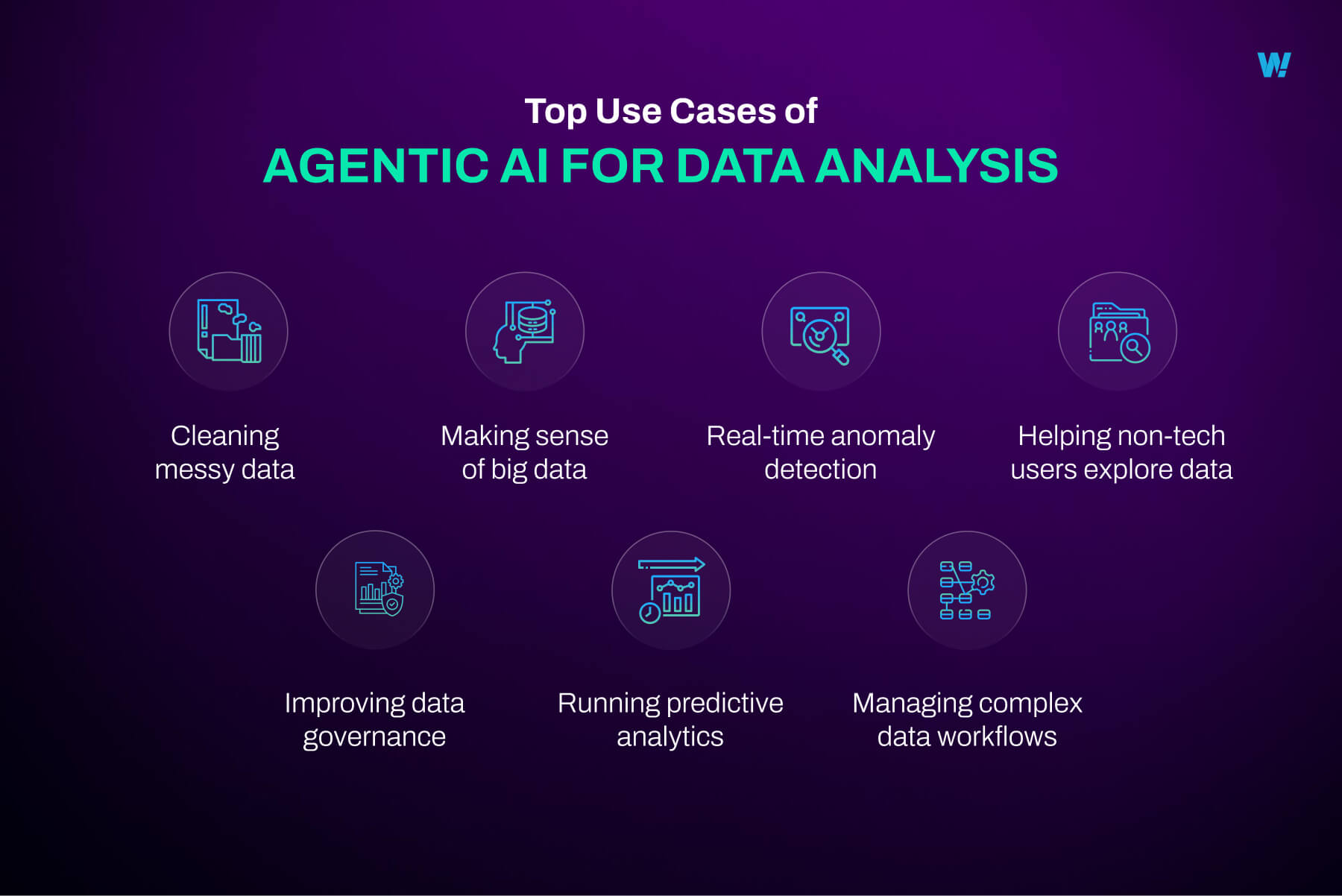 Types of AI Agents for Data Analysis