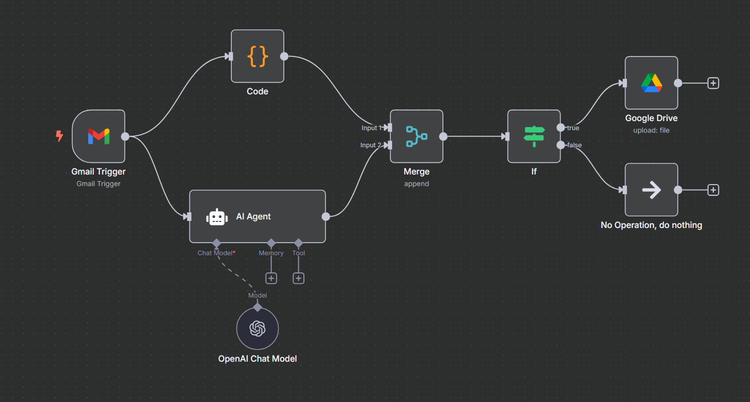 n8n Workflow