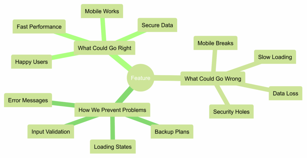 The Transform Your Thinking Process 